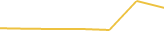 Price Graph