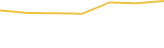 Price Graph
