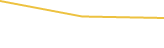 Price Graph