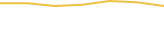 Price Graph