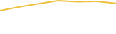 Price Graph