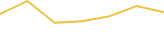 Price Graph