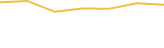 Price Graph