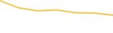 Price Graph