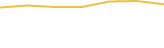 Price Graph