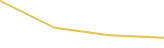Price Graph