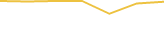 Price Graph