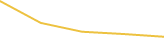 Price Graph