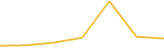 Price Graph