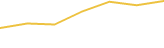 Price Graph