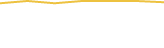 Price Graph