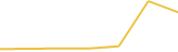 Price Graph
