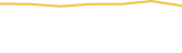 Price Graph