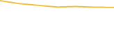 Price Graph