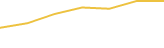 Price Graph