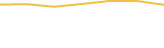 Price Graph