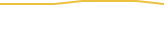 Price Graph