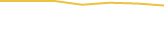 Price Graph