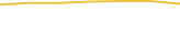 Price Graph