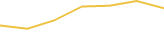 Price Graph
