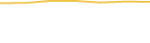 Price Graph