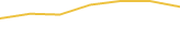 Price Graph