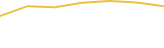Price Graph