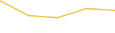Price Graph