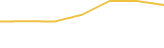Price Graph