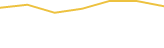 Price Graph