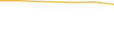 Price Graph