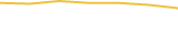 Price Graph
