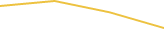 Price Graph