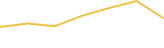 Price Graph