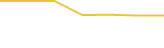 Price Graph
