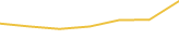 Price Graph