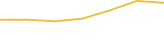 Price Graph