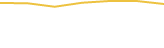 Price Graph
