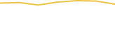 Price Graph