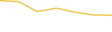 Price Graph