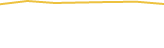 Price Graph