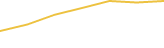 Price Graph