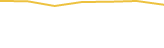 Price Graph