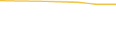 Price Graph