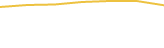 Price Graph