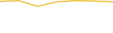 Price Graph