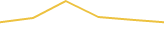 Price Graph
