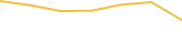 Price Graph