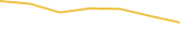 Price Graph