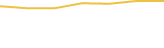 Price Graph